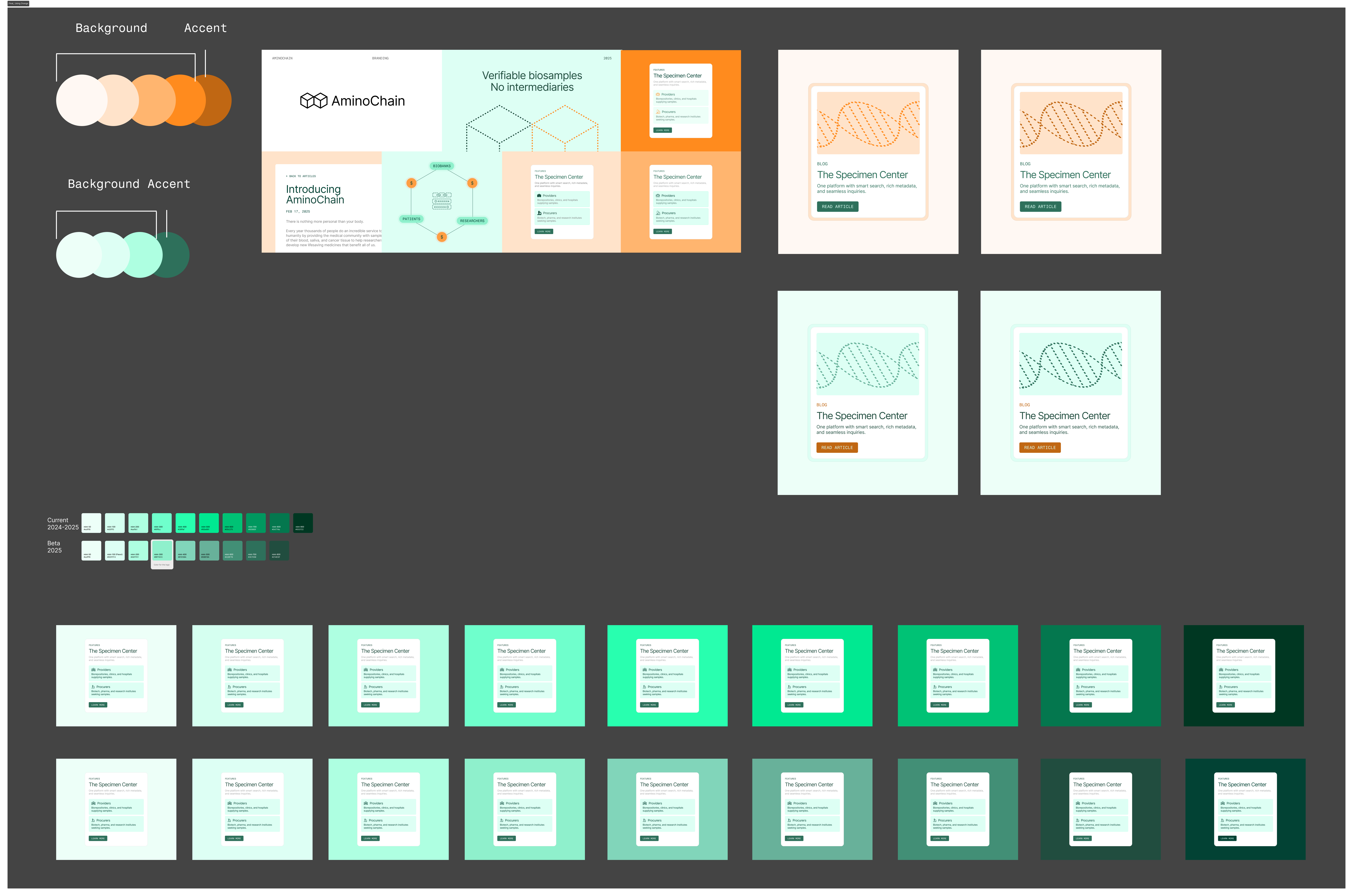 Design system — overview